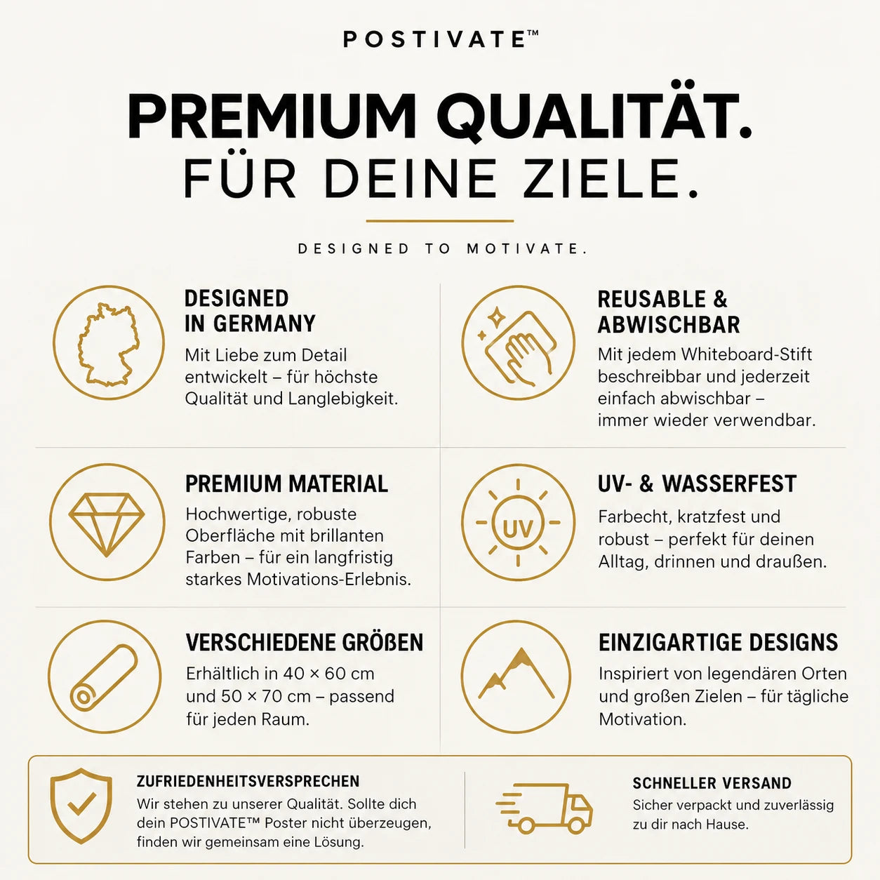 POSTIVATE Qualität im Überblick
